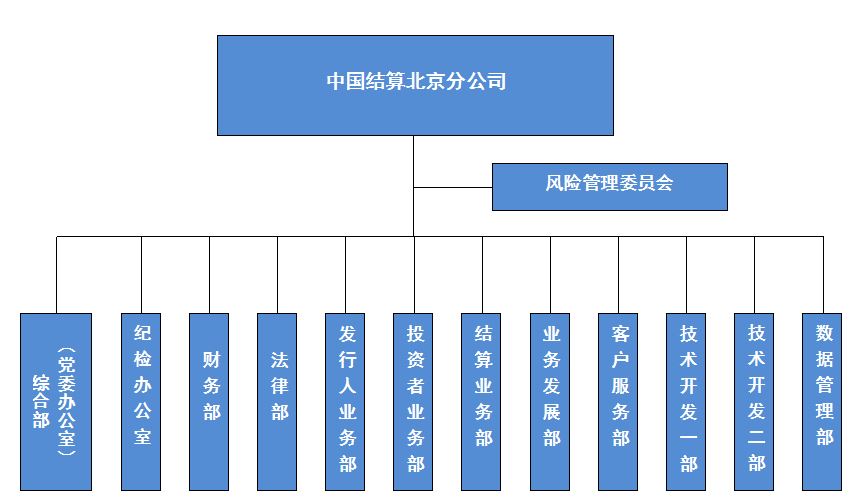 組織結(jié)構(gòu)圖-2